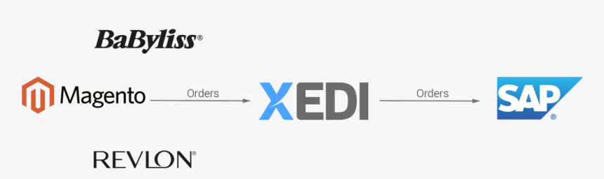 Dixons Carphone Workflow Diagram - Babyliss, HD Png Download