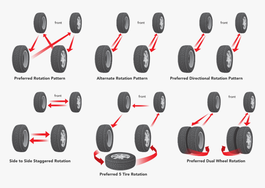 Different Tire Rotation Patterns - Tire Rotation On Ford F150, HD Png ...