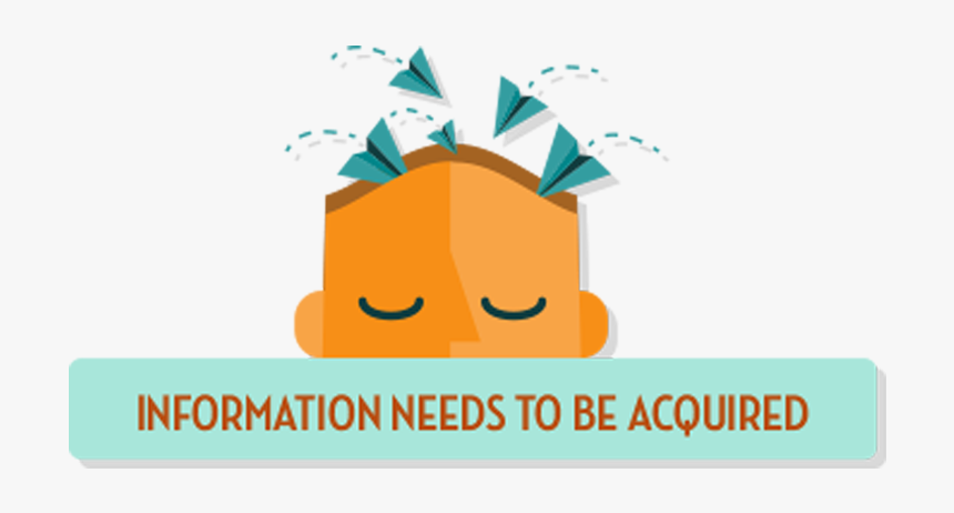 Psychology Presentation, HD Png Download