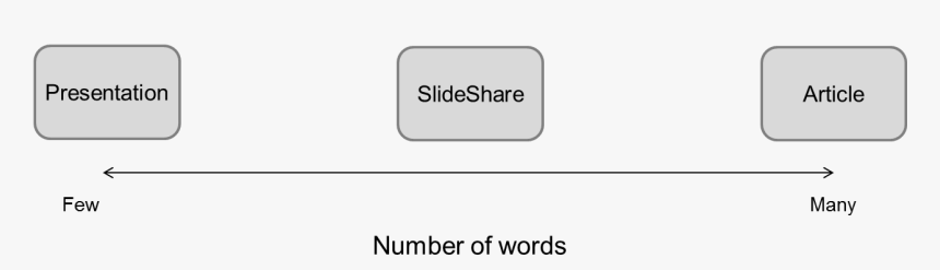 Scaleofwords - Parallel, HD Png Download