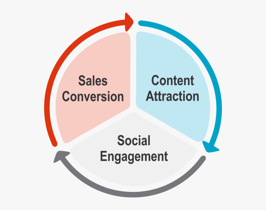 Circle, HD Png Download