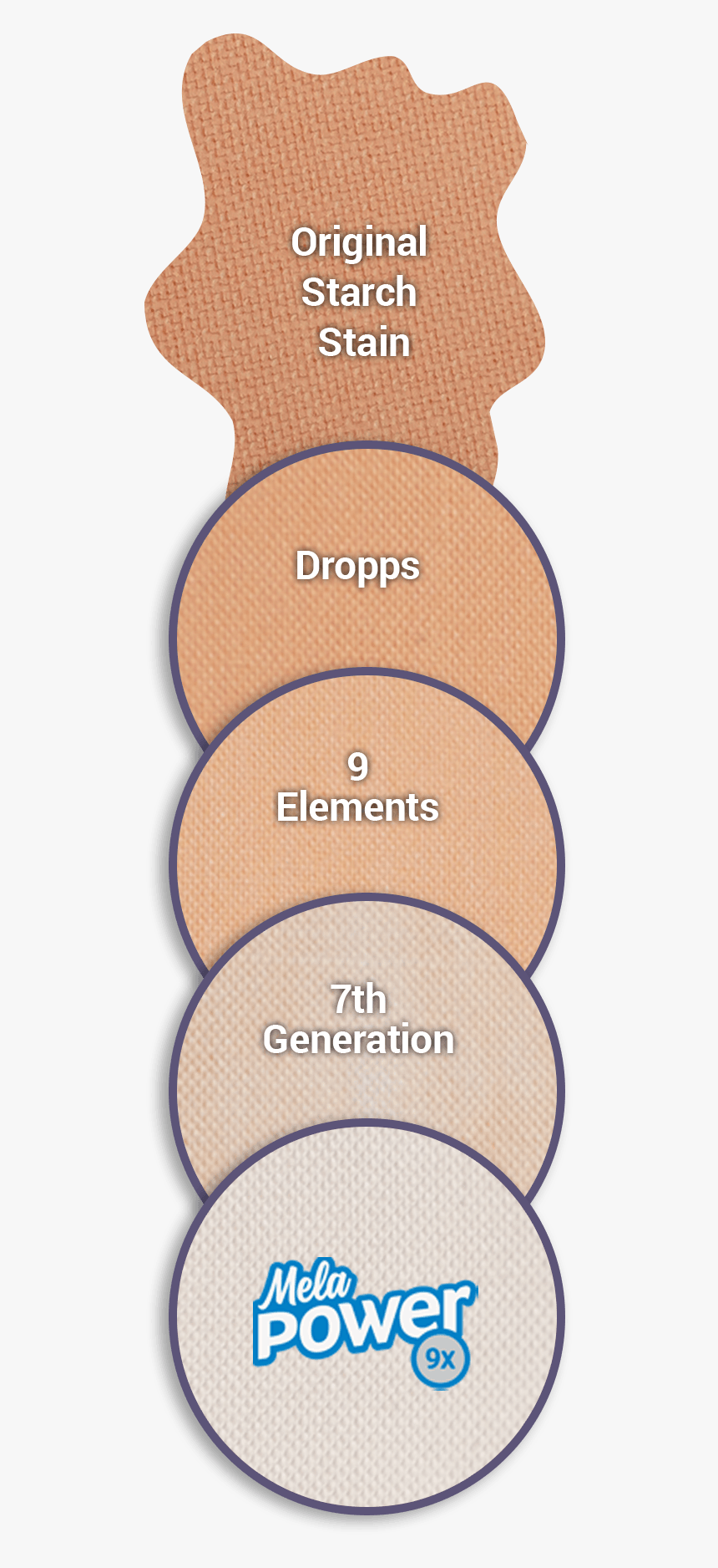 Eye Shadow, HD Png Download