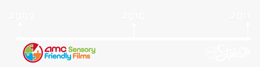 Amc History 2009-2011 - Amc Stubs, HD Png Download