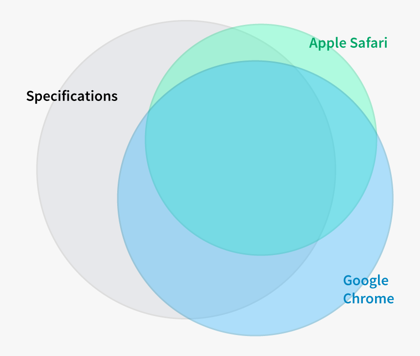 Circle, HD Png Download
