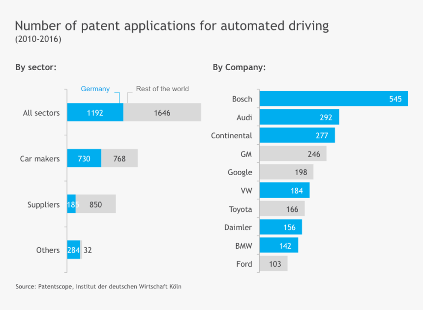 Screenshot, HD Png Download