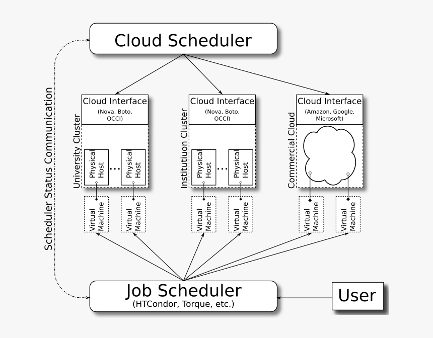 Number, HD Png Download