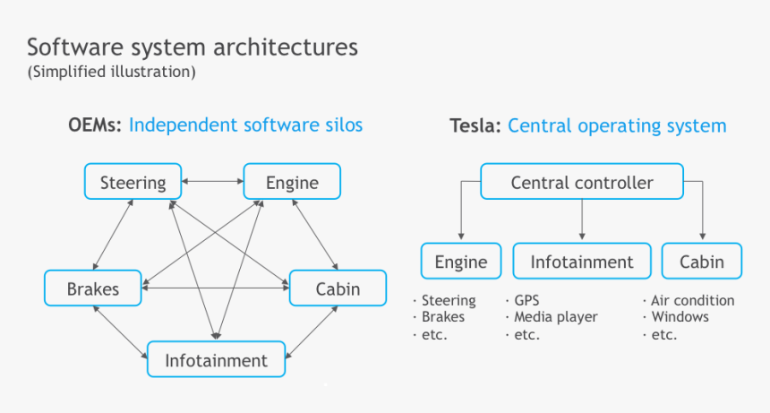 Diagram, HD Png Download