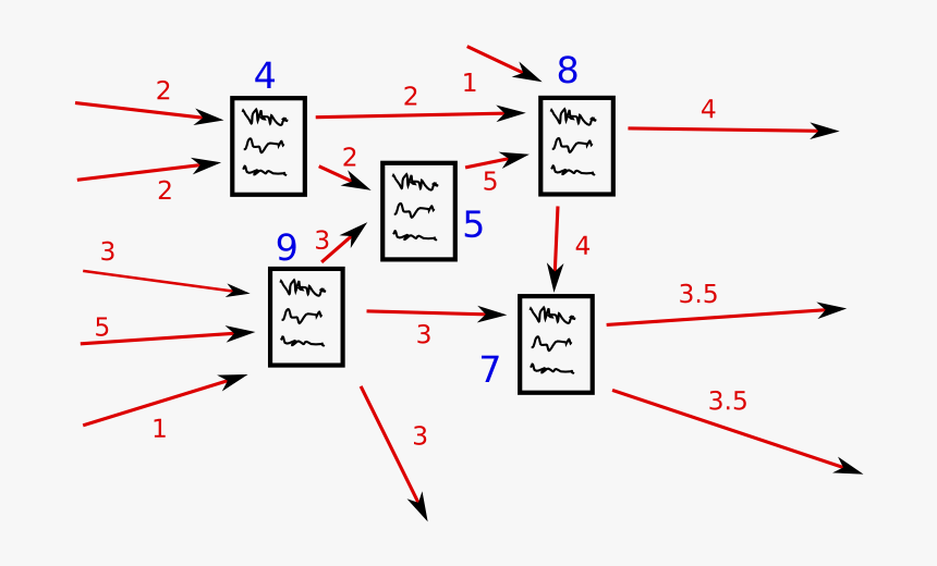 How Pagerank Works, HD Png Download