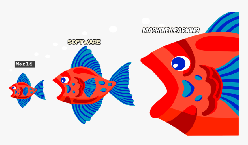 Ai Is Eating Software, HD Png Download