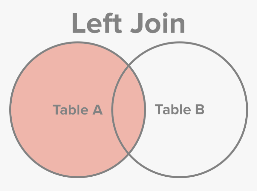 Fit For Fun, HD Png Download