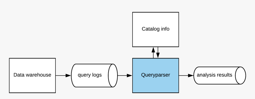 Circle, HD Png Download