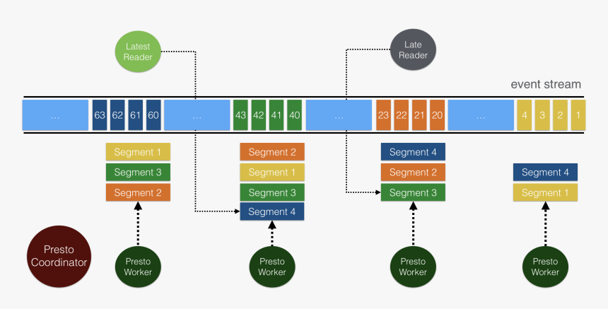 The Pulsar Consumer And Reader Interfaces, HD Png Download
