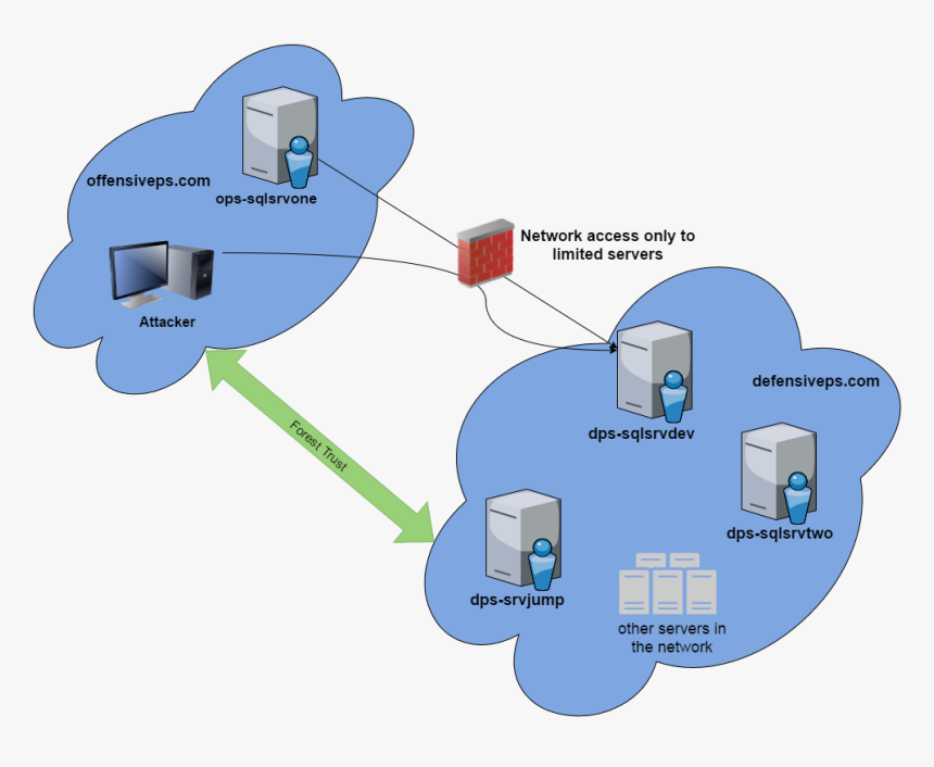 Tourism In South Africa Graphs, HD Png Download