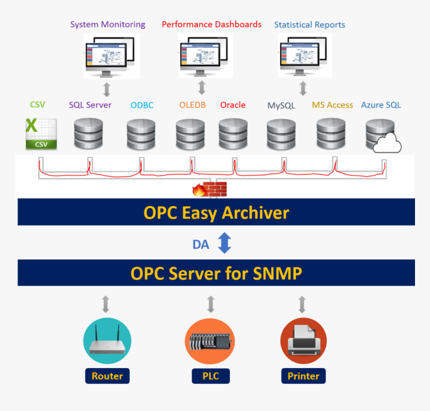 Combine Opc Easy Archiver With Opc Server For Snmp - Cameras & Optics, HD Png Download