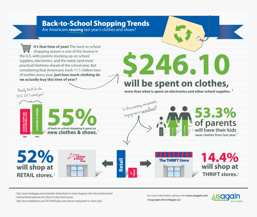 Clothing Shopping Infographic, HD Png Download