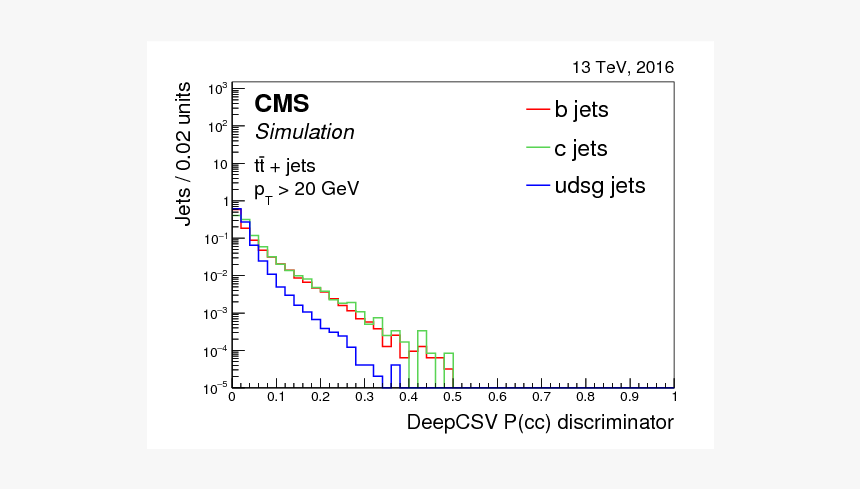 Diagram, HD Png Download