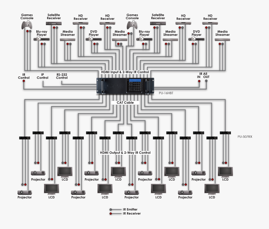 Diagram, HD Png Download