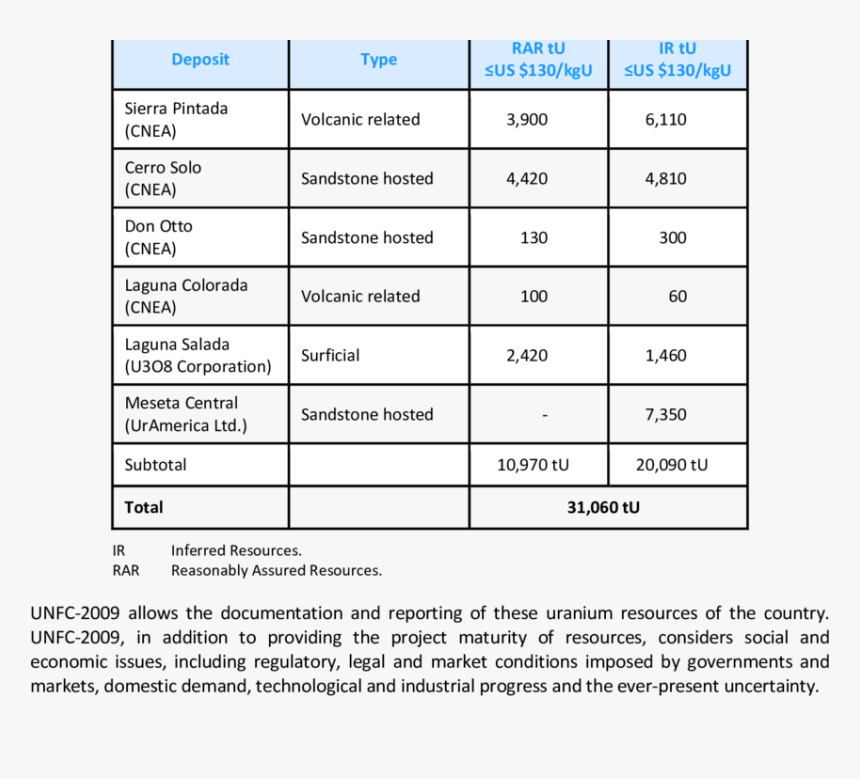 Number, HD Png Download