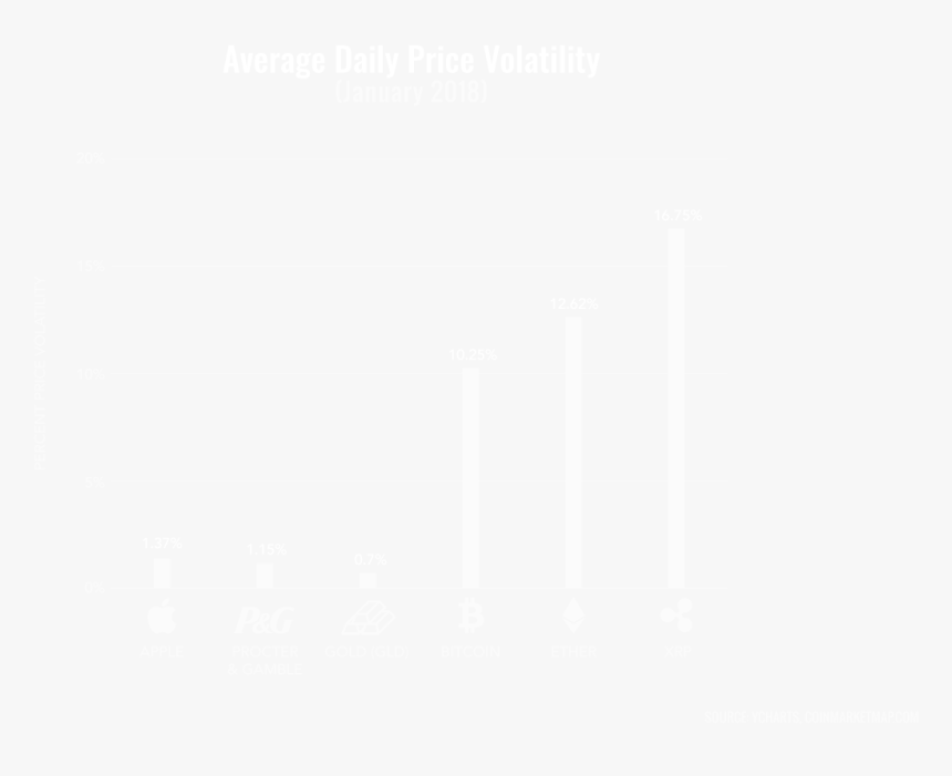 Average 2017 Price Change Of Bitcoin, Ethereum And - Plan White, HD Png Download
