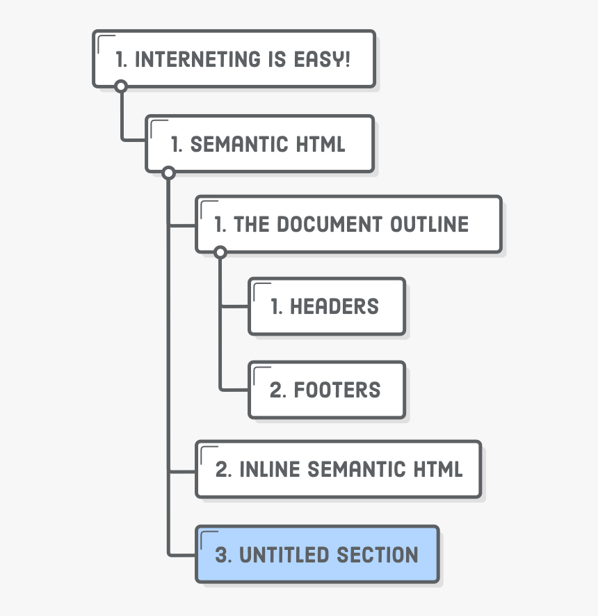 Screenshot, HD Png Download