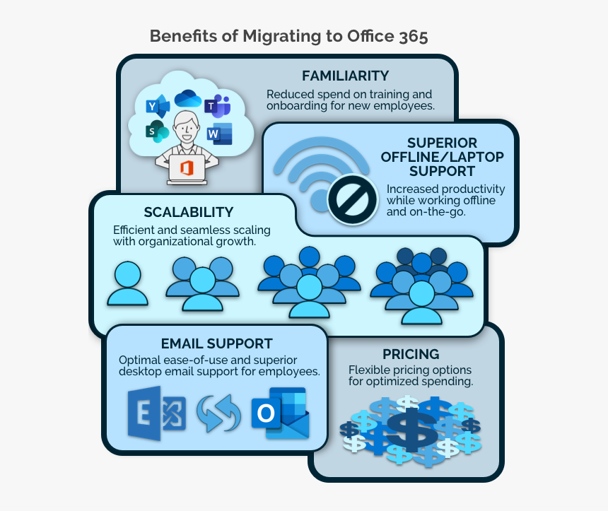 Microsoft Exchange Server, HD Png Download