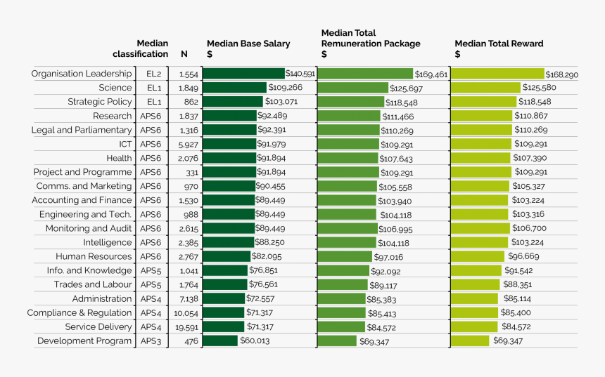 2 Displays Three Separate Horizontal Bar Charts To - Ft Infographics, HD Png Download
