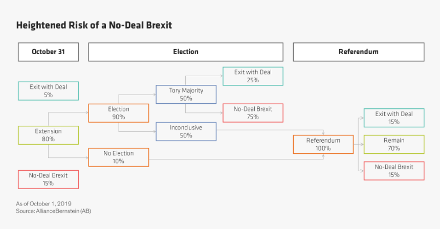 Diagram, HD Png Download