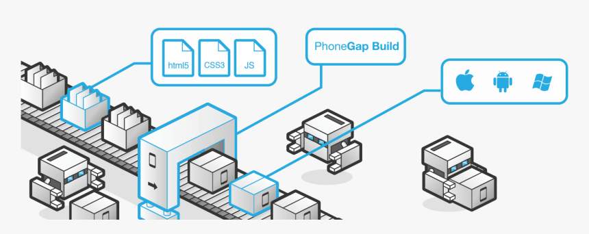 Adobe Phonegap Build, HD Png Download