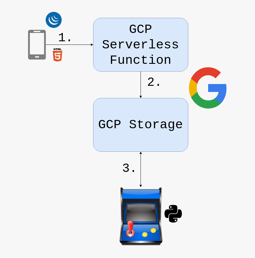 Transparent Arcade Icon Png - Arcade Icon, Png Download
