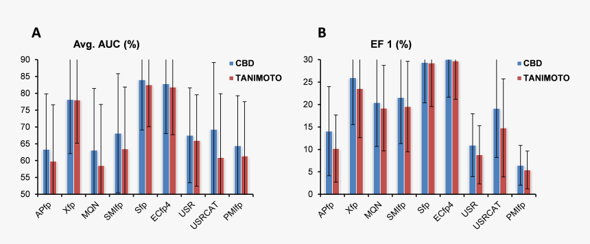 Winter Olympics 2018 Graph, HD Png Download