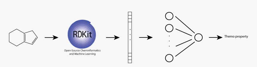 Alt Text - Molecular Fingerprints And Neural Networks, HD Png Download