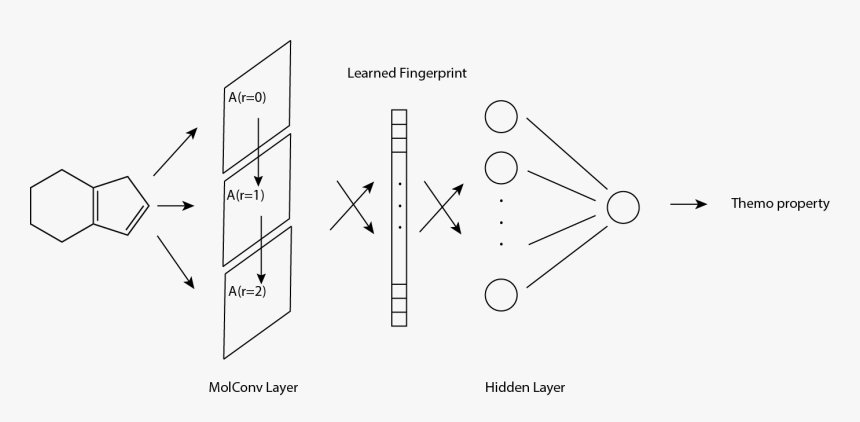 Alt Text - Molecular Convolutional Neural Network, HD Png Download