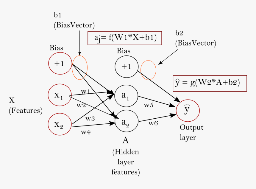 Diagram, HD Png Download