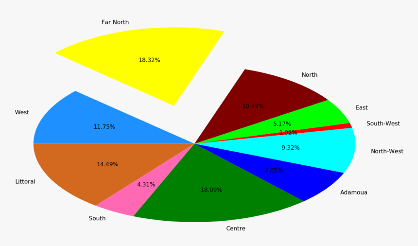 Diagram, HD Png Download