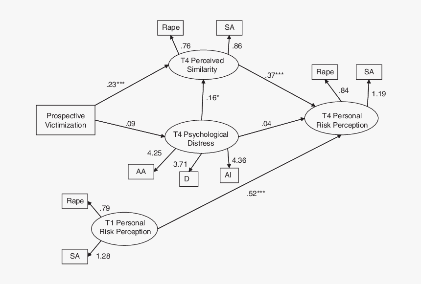 Diagram, HD Png Download