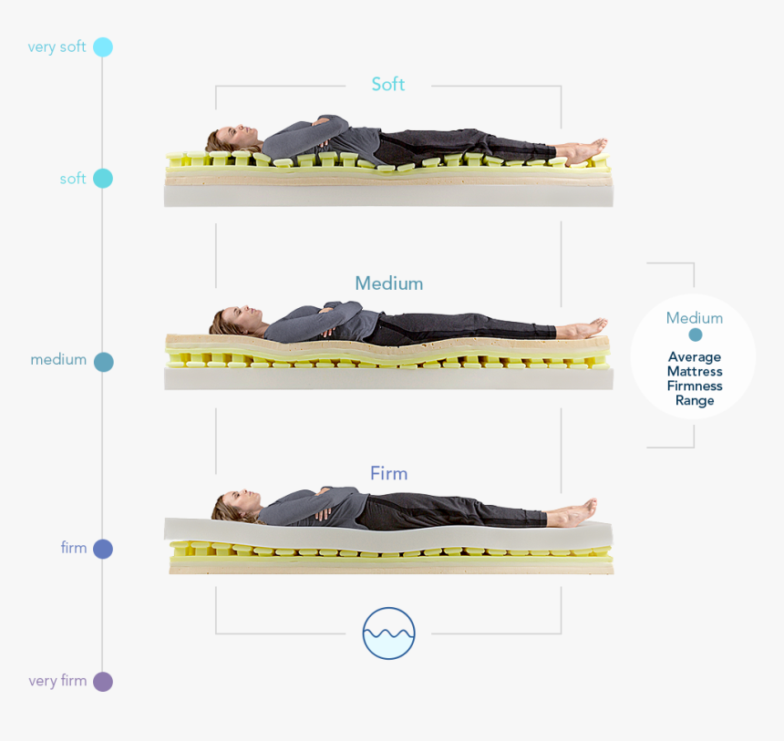 Mattress, HD Png Download