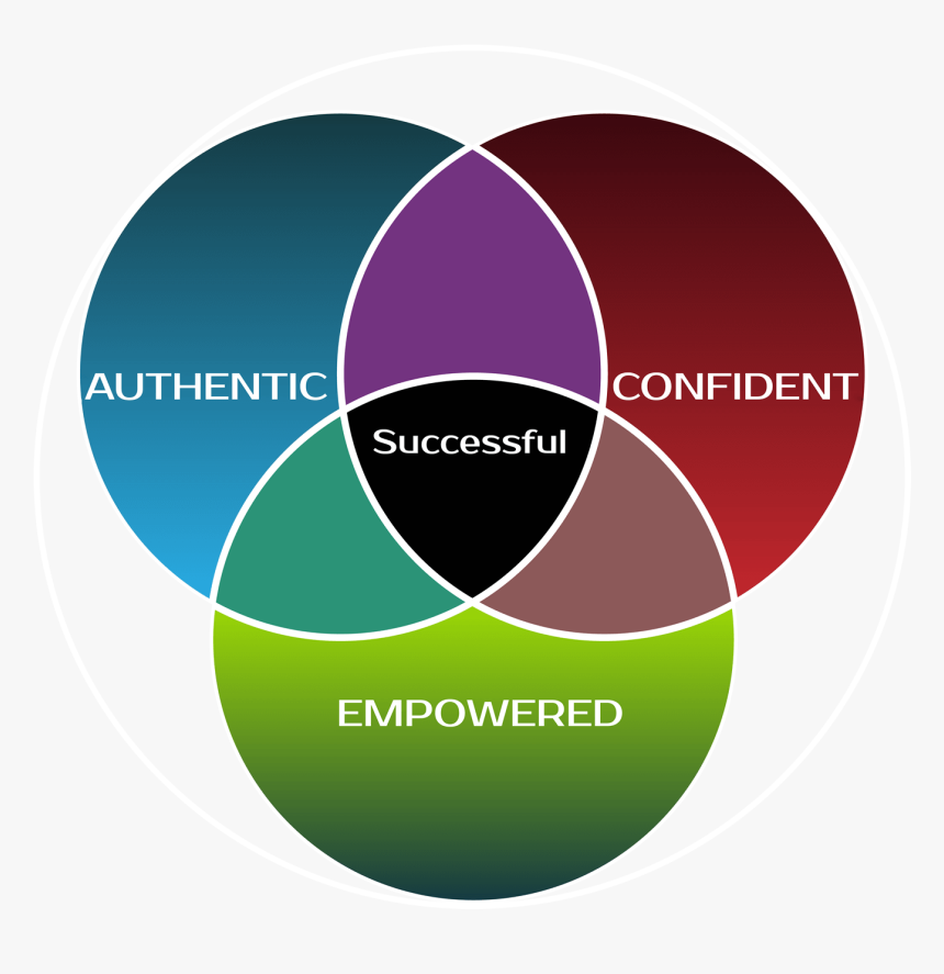 Sherrie Clark Courage To Be Seen Aces Successful - Circle, HD Png Download