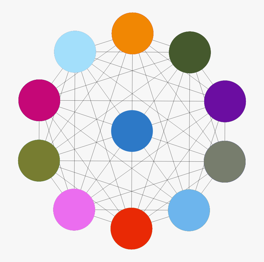 Relationships Prismatic - Circle, HD Png Download