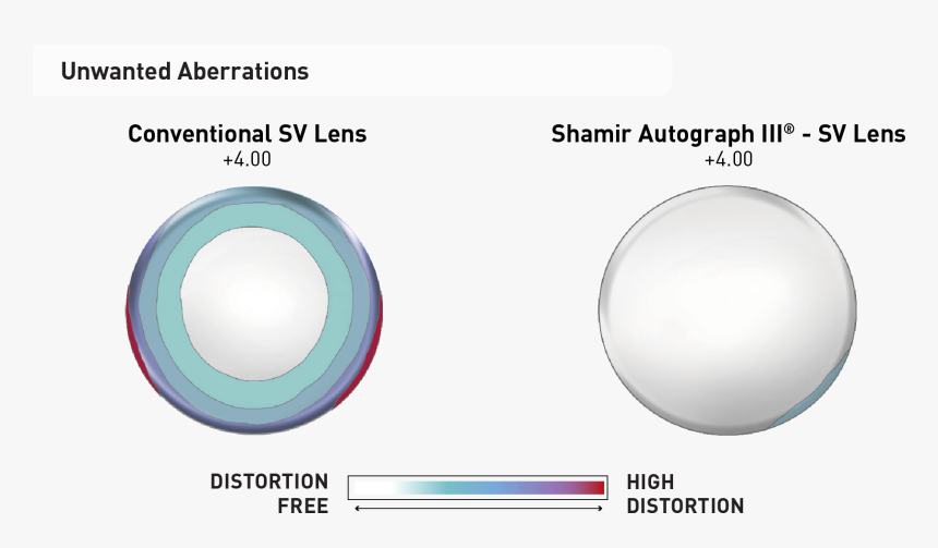 Autograph Iii Sv Assets - Circle, HD Png Download