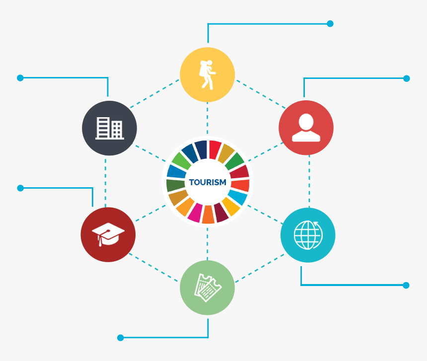 Logo - Global Goals, HD Png Download
