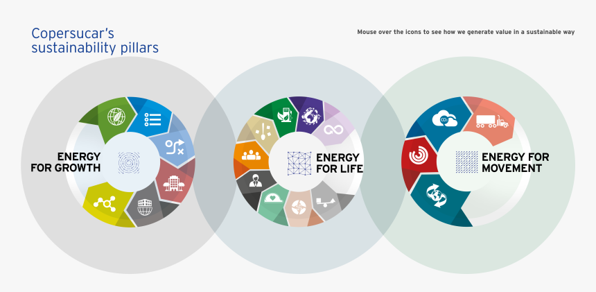 Strengthen Collaborative Relationships In The Pursuit - Circle, HD Png Download