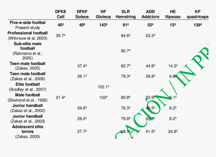 Different Sports And Number Of Players, HD Png Download