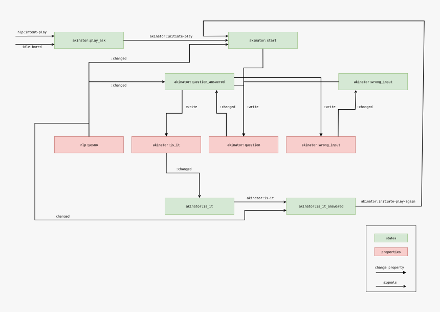 Diagram, HD Png Download