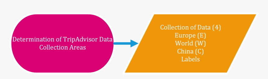 Multimedia Internet, HD Png Download