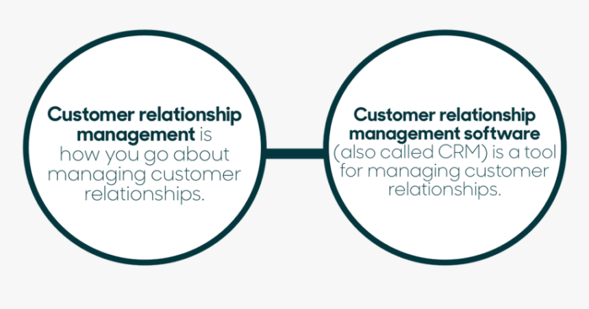 Customer Relationship Management Definitions - Lidl, HD Png Download