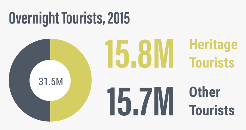 Overnight Tourists, - Circle, HD Png Download