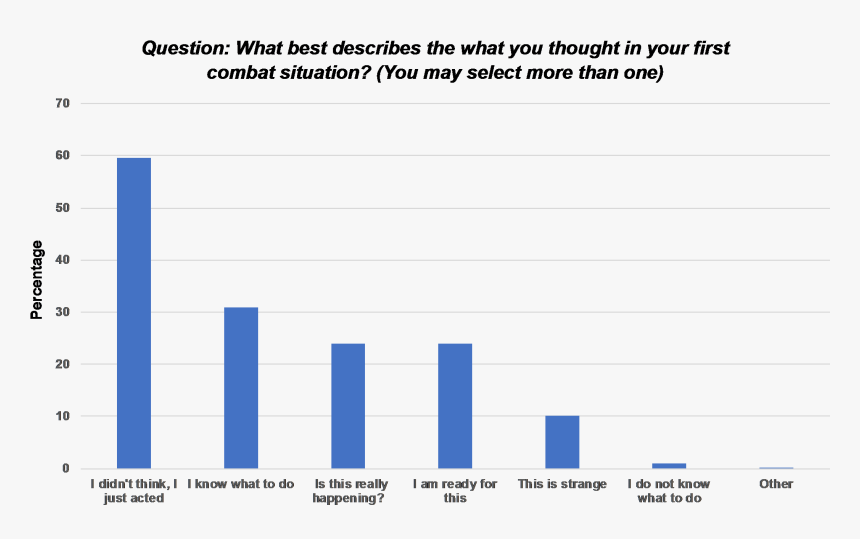 Number, HD Png Download