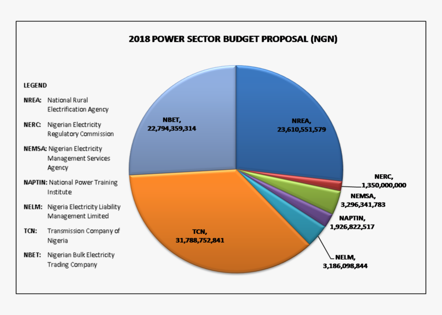Statistics Of Patient Safety, HD Png Download
