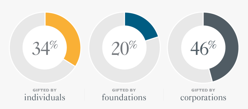 C001415 Mddr Digital Assets Pie Charts Hong Kong V1 - Circle, HD Png Download