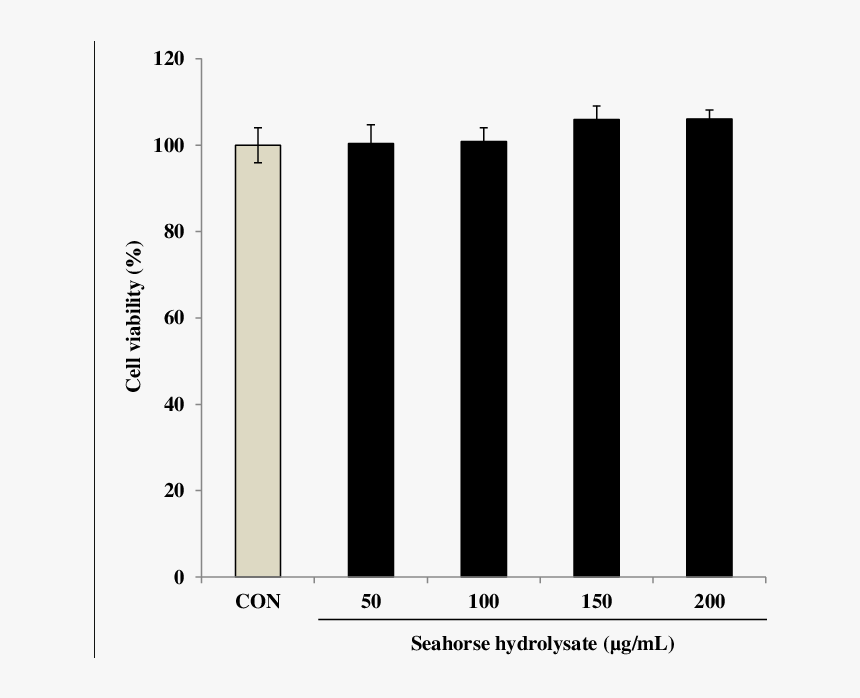 Plot, HD Png Download